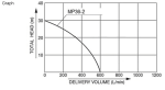 Motobomba 2" Gasolina 4T Pramac MP36-2